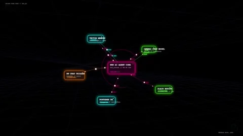 AI Agent Core Architecture Network Diagram HUD Interface Animation 스톡 동영상 343241108