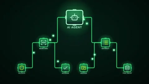 AI Agent Invoice And Document Processing Decision Cascade Tree With Step Labels Видео 343377490