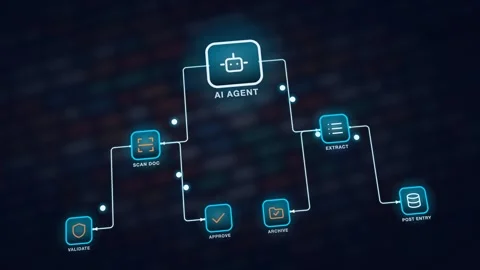 AI Agent Invoice And Document Processing Decision Cascade Tree With Step Labels 動画素材 343377586