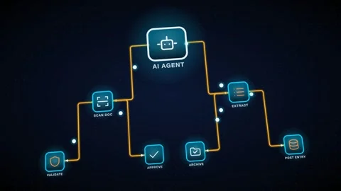 AI Agent Invoice And Document Processing Decision Cascade Tree With Step Labels Vídeo Stock 343377870