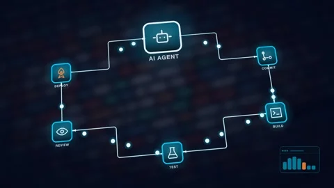 AI Agent Release And Deployment Cycle Closed Loop Cycle With Step Labels Over A Stock-Footage 343377442