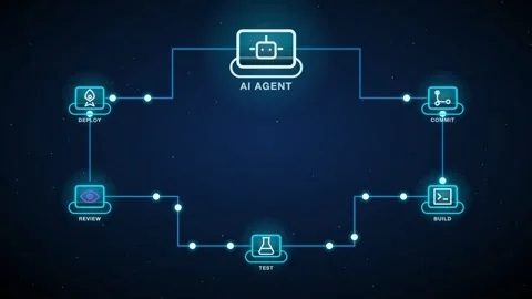 AI Agent Release And Deployment Cycle Closed Loop Cycle With Step Labels As Stock Footage 343377443