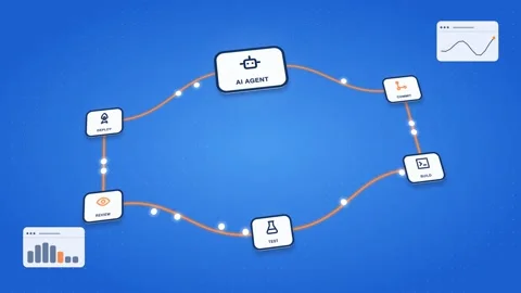 AI Agent Release And Deployment Cycle Closed Loop Cycle With Step Labels On A Video stock 343377677