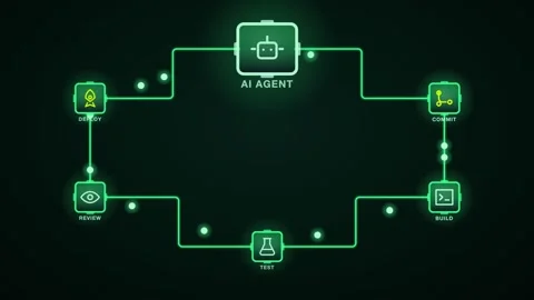 AI Agent Release And Deployment Cycle Closed Loop Cycle With Step Labels As Video stock 343377720