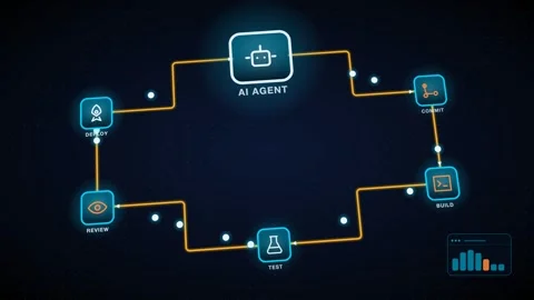AI Agent Release And Deployment Cycle Closed Loop Cycle With Step Labels In Vídeos de archivo 343377777