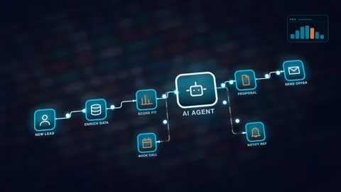 AI Agent Sales Lead Qualification Flow Branching Flow Chart With Step Labels Stockbeeldmateriaal 343377408