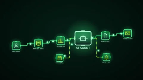 AI Agent Sales Lead Qualification Flow Branching Flow Chart With Step Labels As Stock Footage 343377531