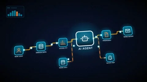 AI Agent Sales Lead Qualification Flow Branching Flow Chart With Step Labels In Stock Footage 343377548