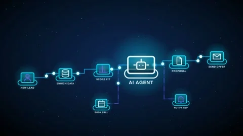 AI Agent Sales Lead Qualification Flow Branching Flow Chart With Step Labels As Stock Footage 343377678