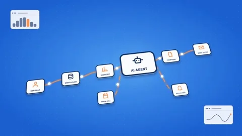 AI Agent Sales Lead Qualification Flow Branching Flow Chart With Step Labels On 스톡 동영상 343377778