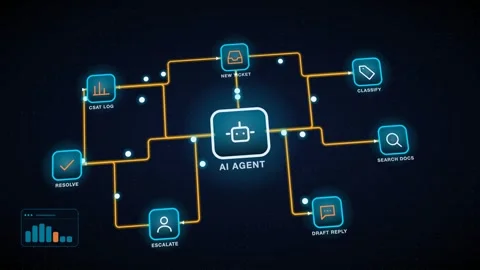 AI Agent Support Ticket Triage Hub Radial Orchestrator With Step Labels In Gold Stock-Footage 343377365