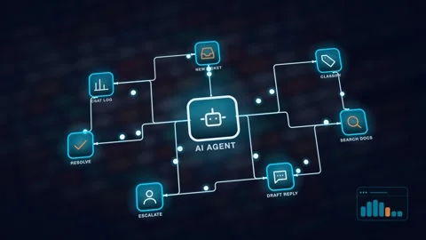 AI Agent Support Ticket Triage Hub Radial Orchestrator With Step Labels Over A 스톡 동영상 343377409