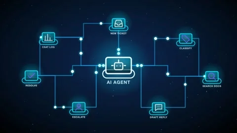 AI Agent Support Ticket Triage Hub Radial Orchestrator With Step Labels As Cyan Stock Footage 343377585