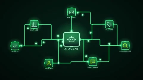 AI Agent Support Ticket Triage Hub Radial Orchestrator With Step Labels As Neon Stock Footage 343377718