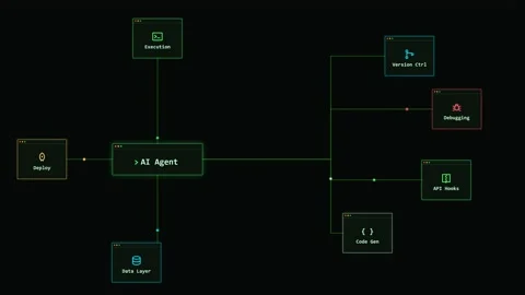 AI Agent Terminal Window Connecting Development Nodes on Dark Grid Screen Video stock 348208648