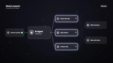 AI agent workflow diagram automates market research steps on a dark interfa.. Vídeo Stock 346957427