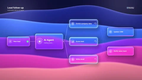AI agent workflow diagram automating sales lead follow-up with glass cards,.. Vídeo Stock 346885330