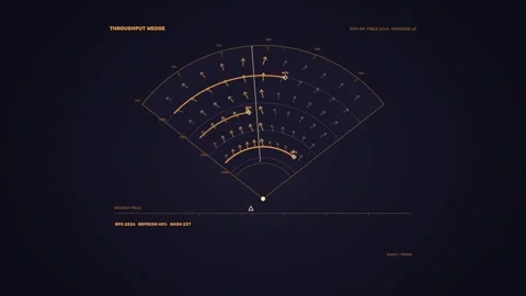 AI Algorithm Performance Display Seamless Loop Stockbeeldmateriaal 342102623