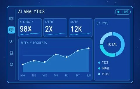 AI analytics dashboard interface with accuracy, speed and users cards, weekly Stock Illustration