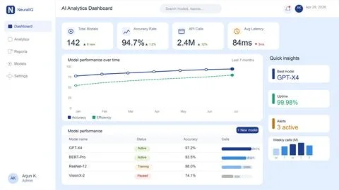 AI Analytics Dashboard UI Kit Vector Machine Learning Interface Stock Illustration