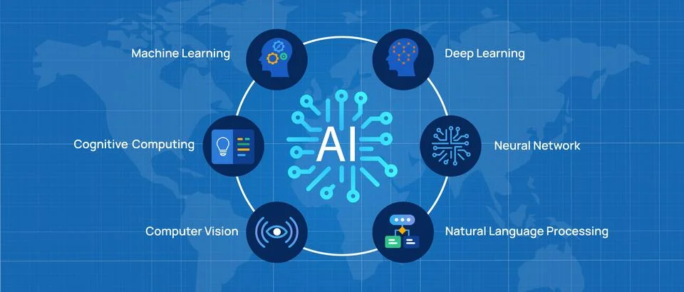 AI Artificial Intelligence components including machine learning deep Stock Illustration