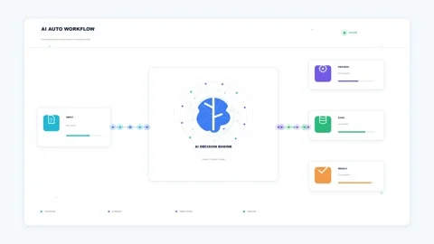 AI Auto Workflow Dashboard Interface with Decision Engine Animation Stock Footage 344513963