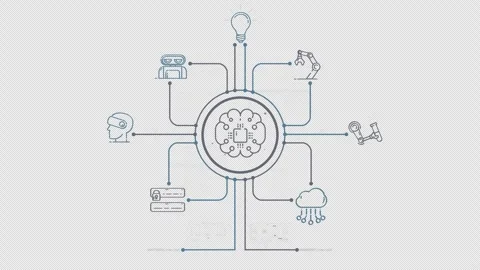 An AI brain enabling interaction within a system of modern technologies Stock Footage 342193969