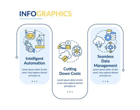 AI in cloud computing benefits rectangle infographic template Stock Illustration