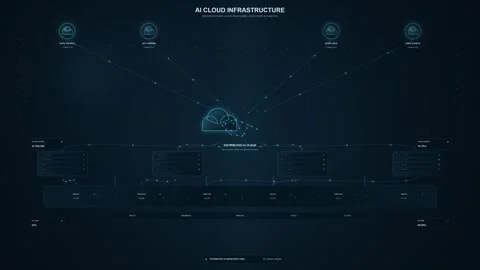 AI Cloud Infrastructure HUD Interface with Data Nodes and Distributed Compute Video stock 344829962