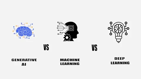 AI Comparison Animation on White Background Minimal Generative vs Machine v.. Vidéo 333912111