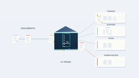 AI document triage animation, papers sorted to finance, legal and support Stock Footage 346632639