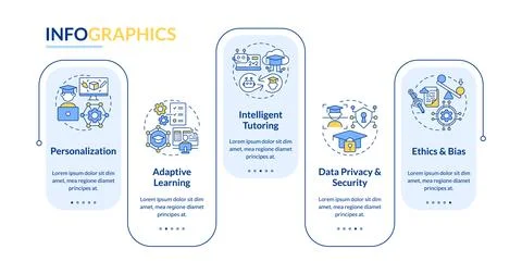 AI in education layout with linear icons Stock Illustration