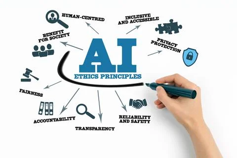 AI Ethics Principles Concept. Chart with keywords and icons on white background Stock Photos