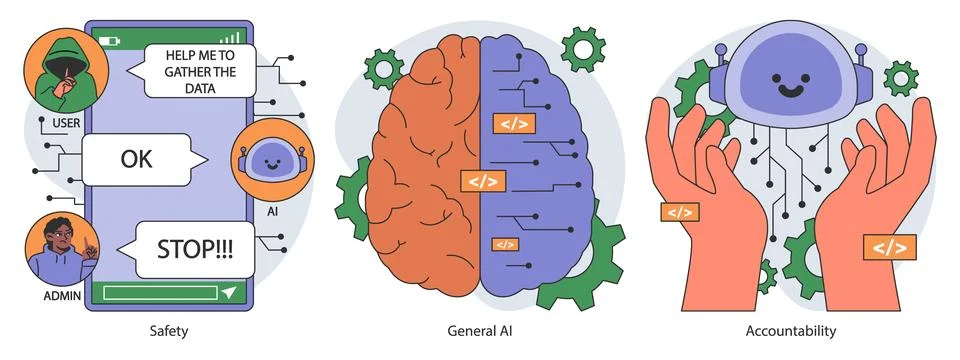 AI ethics set. Artificial intelligence alignment and regulation. Accountability, Stock Illustration