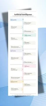 AI Evolution Timeline Infographic Vector Machine Learning 스톡 일러스트