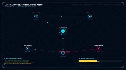 Ai-Goc Autonomous Threat Intel Agent, Futuristic Hud Interface, Data Processing 스톡 동영상 341919541