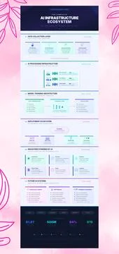 AI Infrastructure Ecosystem Infographic Vertical Vector Stack 스톡 일러스트