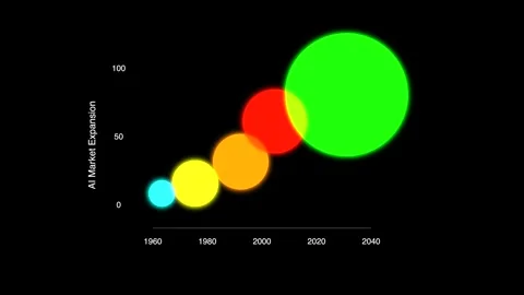 AI Market Bubble Chart Animation Showing Artificial Intelligence Industry Growth Stock Footage 336387554