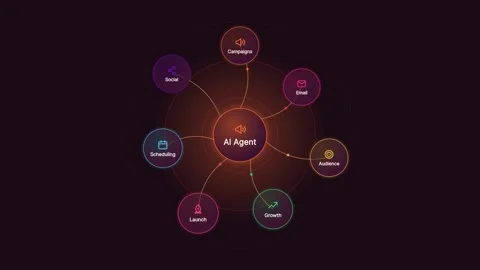 AI Marketing Agent Broadcasting Multi-Channel Campaign Nodes on Dark Screen Video stock 348218519