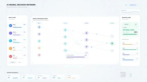 AI Neural Decision Network Dashboard with Processing Space and Optimal Path Stock Footage 344829919