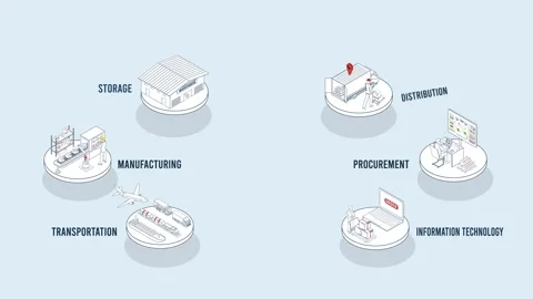 AI Powered Supply Chain Management and Smart Logistics Network. Stock Footage 332200385