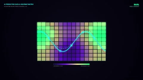 AI predictive analytics with dynamic data Stock Footage 344232224