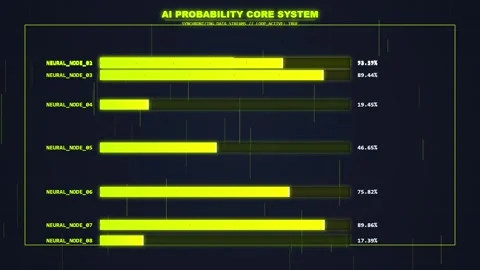 AI Probability Core System Data Analysis Futuristic HUD Bar Chart Animation Stock Footage 348421565