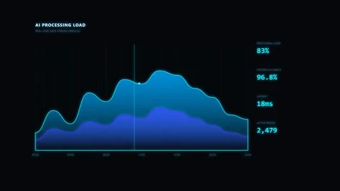AI Processing Load Data Analysis Stock Footage 340438777