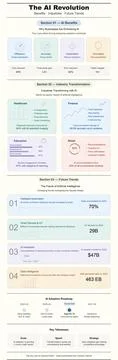 AI Revolution Infographic Vector Artificial Intelligence Timeline Stock Illustration