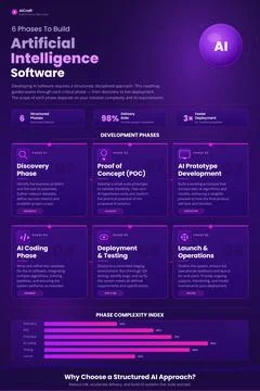 AI Software Development Infographic Vector Tech Process Stock Illustration