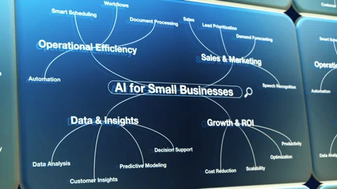 AI Strategy and Practical Uses for Small Business Growth Concept Mind Map. Stock Footage 309467019