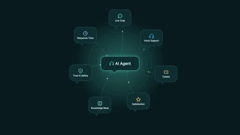 AI Support Agent Hub Blooming Radial Multichannel Customer Care Badges Video stock 348218499