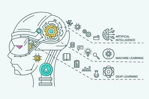 AI technology. Artificial intelligence infographic. Android robot head. Digital Illustrazione stock