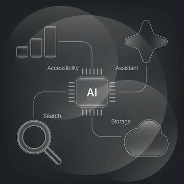 AI technology interface with accessibility assistant search and storage Ilustração Stock
